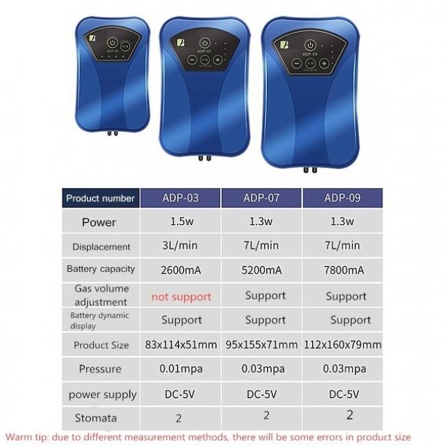 Máy sủi tích điện Aqua Blue ADP 03-07-09