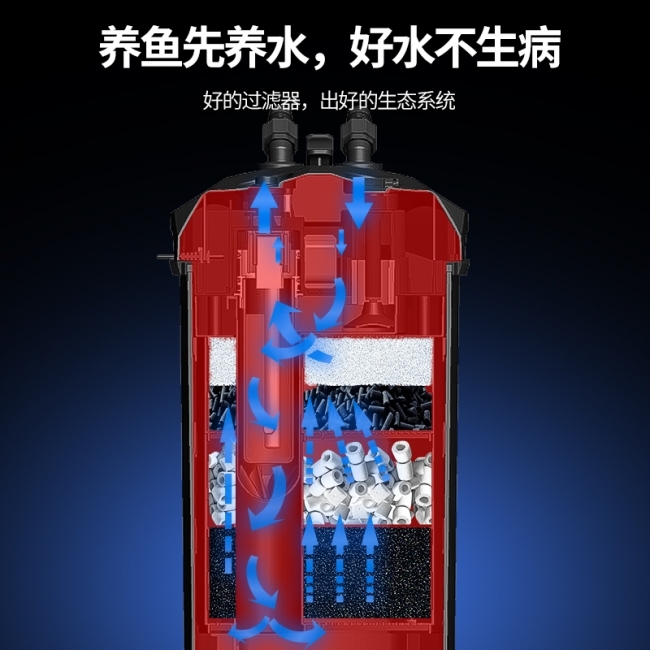 Lọc Thùng FKSC CP 600 Thế Hệ Mới