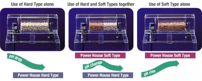VẬT LIỆU LỌC CAO CẤP POWER HOUSE TYPE SOFT SIZE M Hộp 5LIT