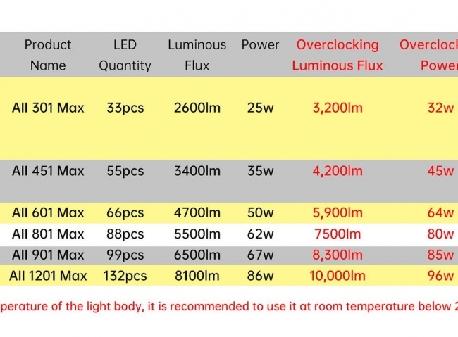 ĐÈN CHIHIROS A2 MAX 1201