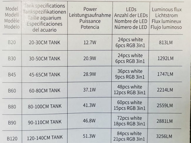 Đèn Chihiros B-Seria B60