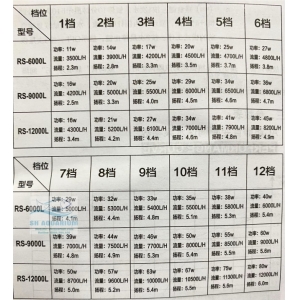 MÁY BƠM RS 9000L/H ĐIỀU KHIỂN 10 CẤP ĐỘ