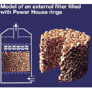VẬT LIỆU LỌC CAO CẤP POWER HOUSE BASIC SOFT SIZE L 5LIT
