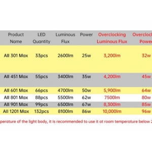 ĐÈN CHIHIROS A2 MAX 1201